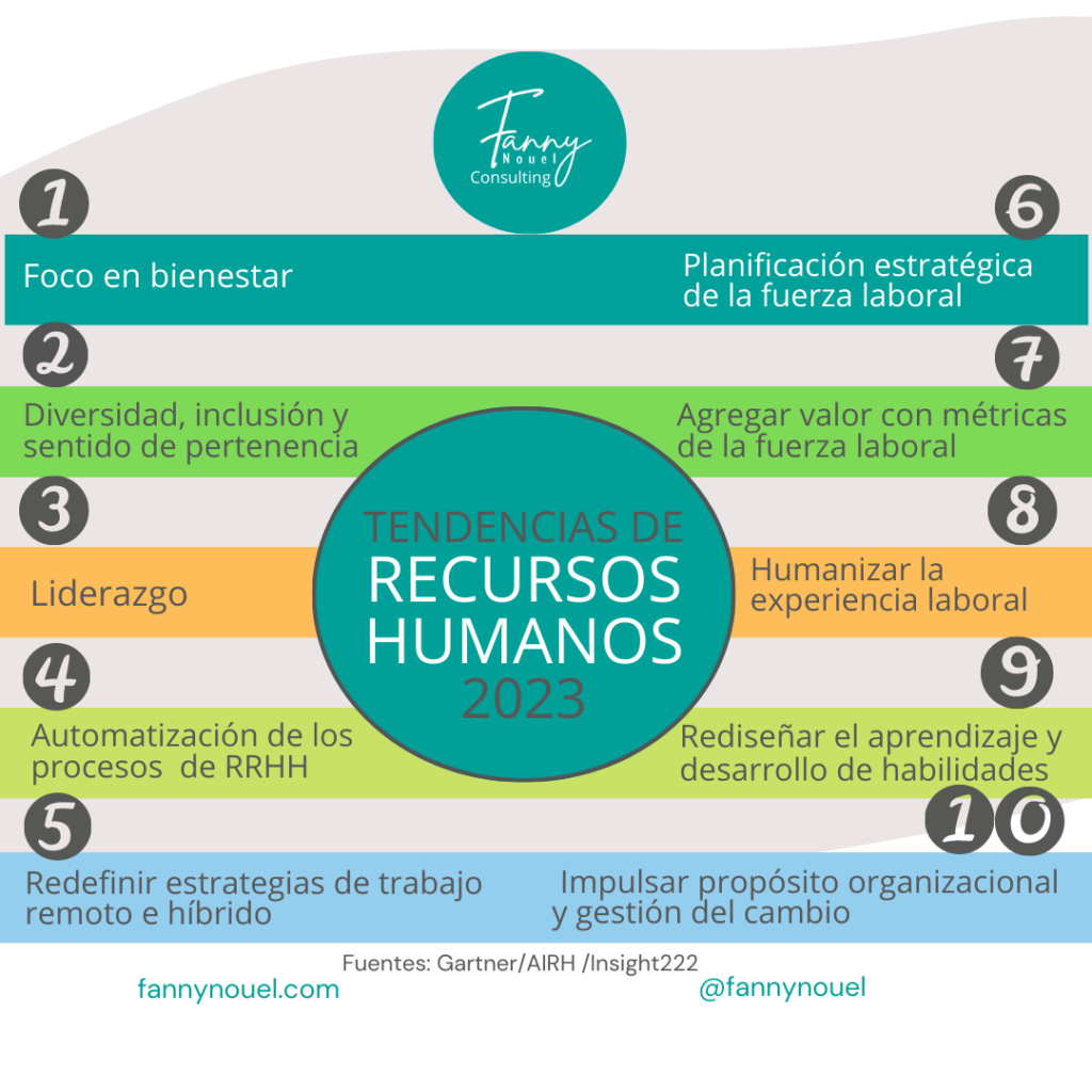 10 tendencias de recursos humanos 2023